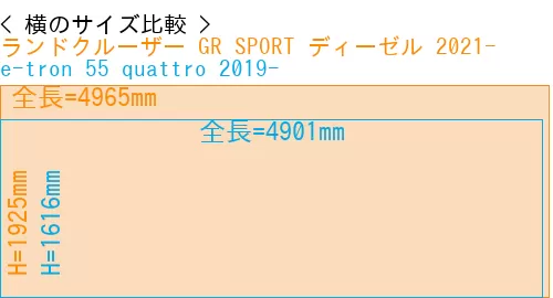 #ランドクルーザー GR SPORT ディーゼル 2021- + e-tron 55 quattro 2019-